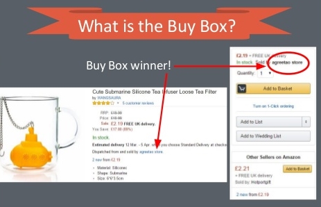 亚马逊卖家如何获取购物车？教你提升Buy Box购物车的技巧