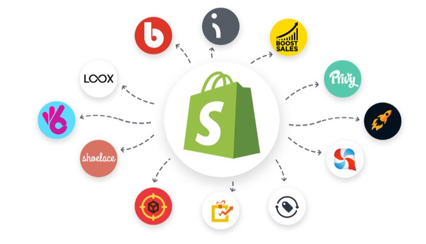 Shopify开店教程：Shopify如何开店和Shopify注册教程和Shopify开店方法