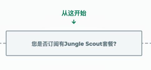 Jungle Scout Launch和Jump Send 新老账号之间的问题
