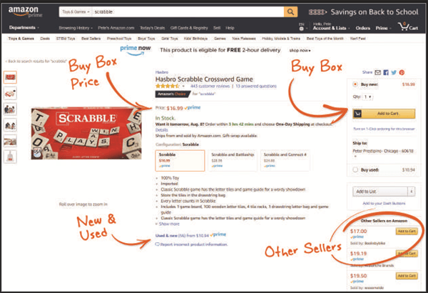 Buy Box是什么？亚马逊卖家如何快速获得buy box的方法