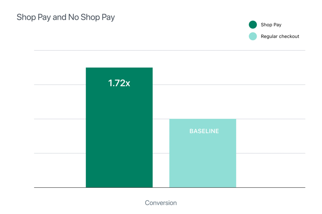 Shopify和WooCommerce全面对比