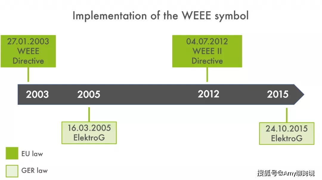 德国法国WEEE标志怎么用？德国法国WEEE标志使用方法大全