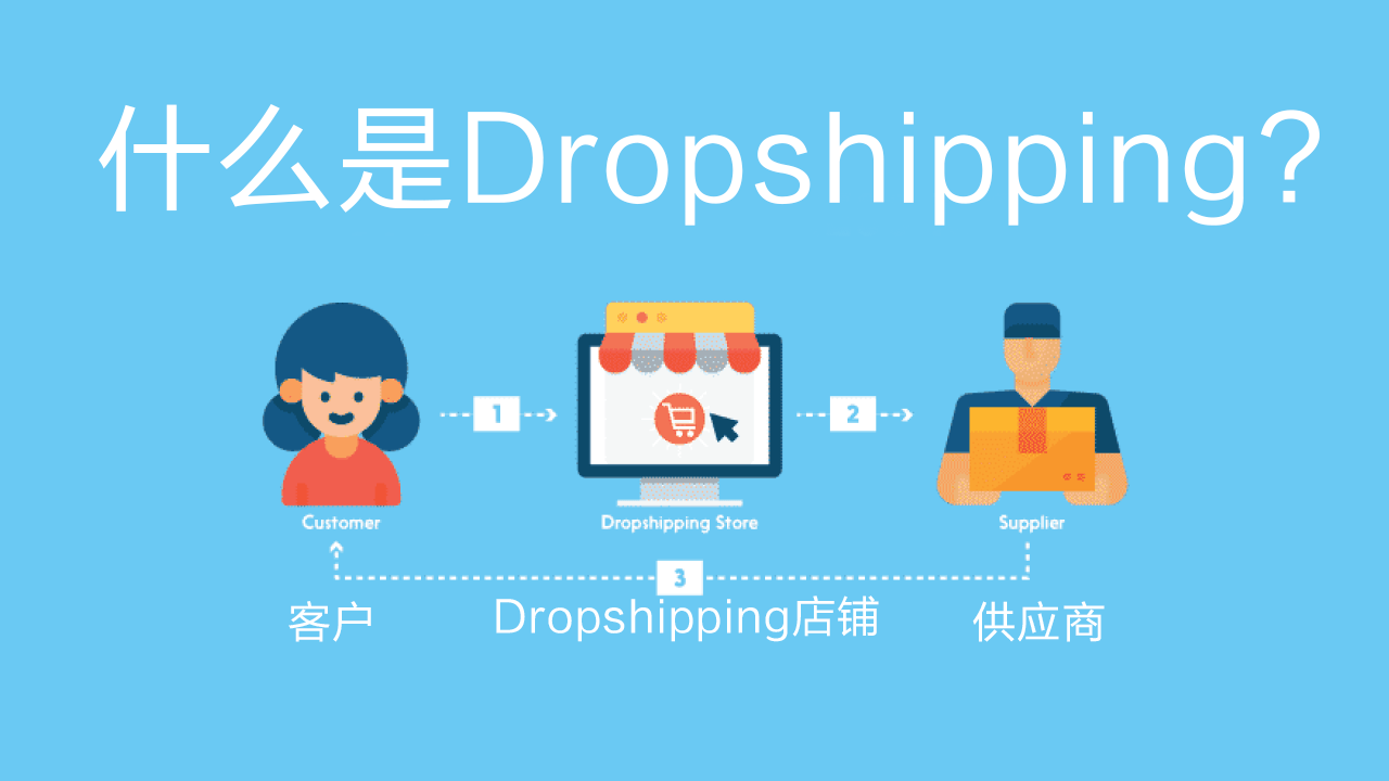 Drop Shipping一件代发：跨境电商无货源模式低成本创业方法