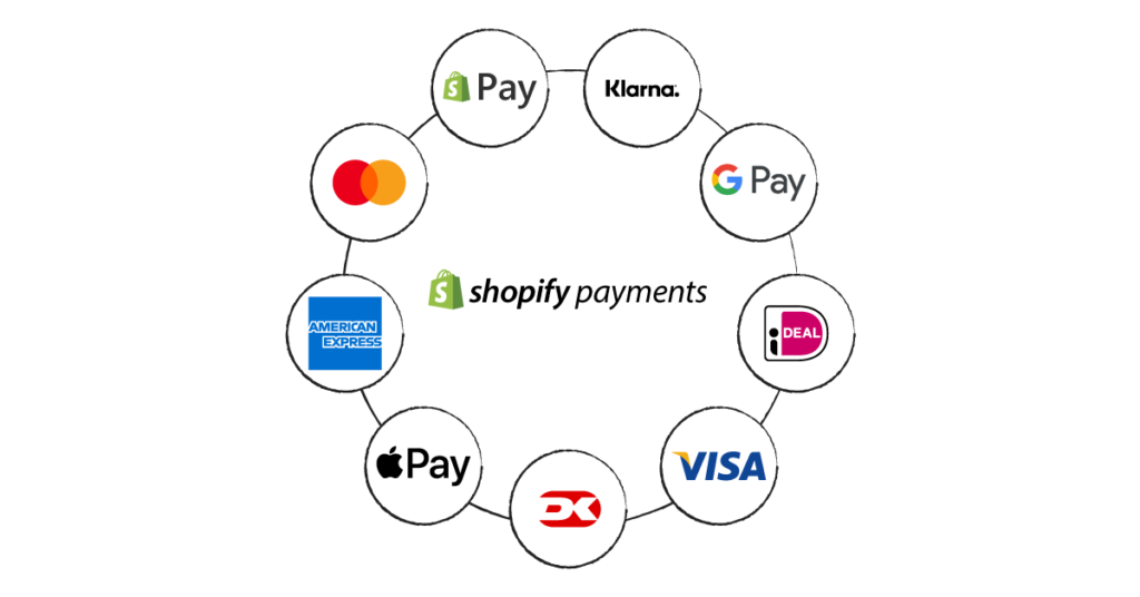 Shopify收款方式大全：Shopify客户怎么支付用什么收款工具