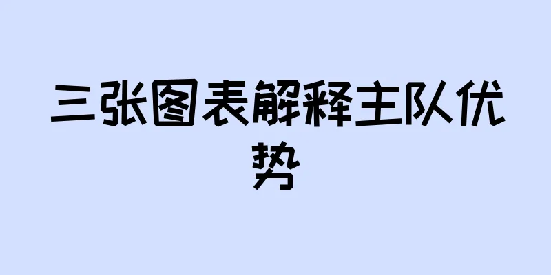 三张图表解释主队优势