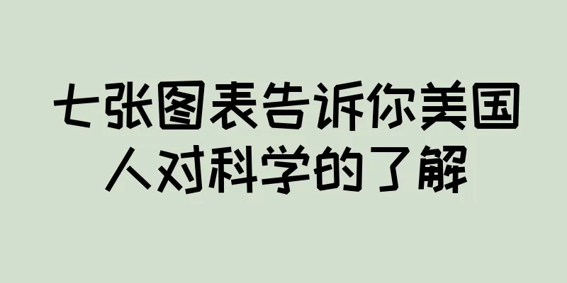 七张图表告诉你美国人对科学的了解
