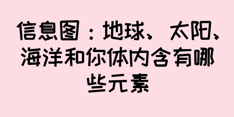 信息图：地球、太阳、海洋和你体内含有哪些元素