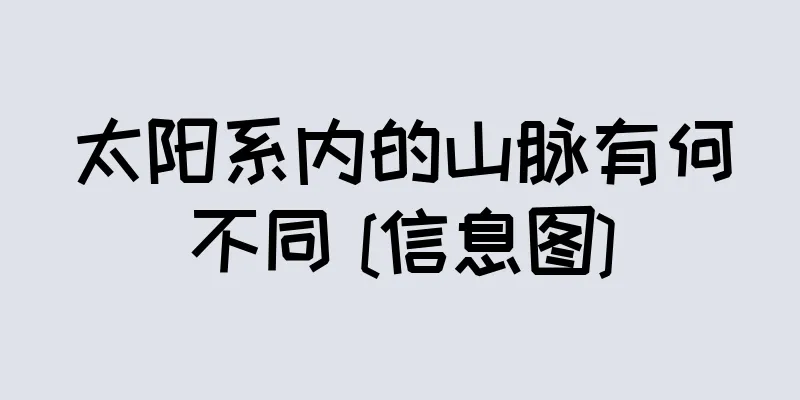 太阳系内的山脉有何不同 [信息图]