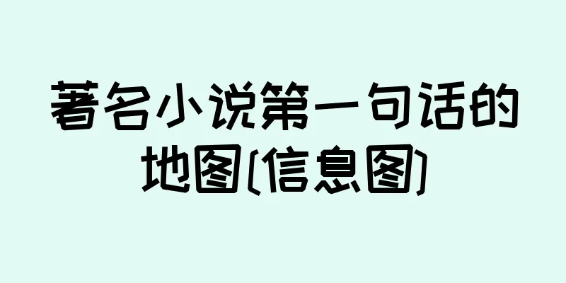 著名小说第一句话的地图[信息图]