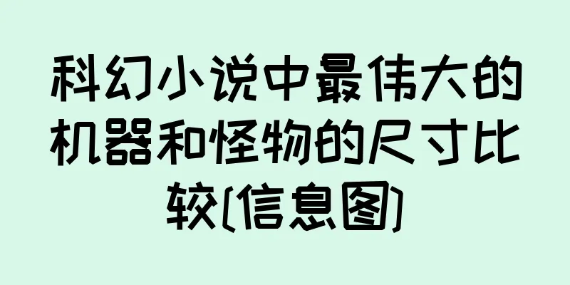 科幻小说中最伟大的机器和怪物的尺寸比较[信息图]