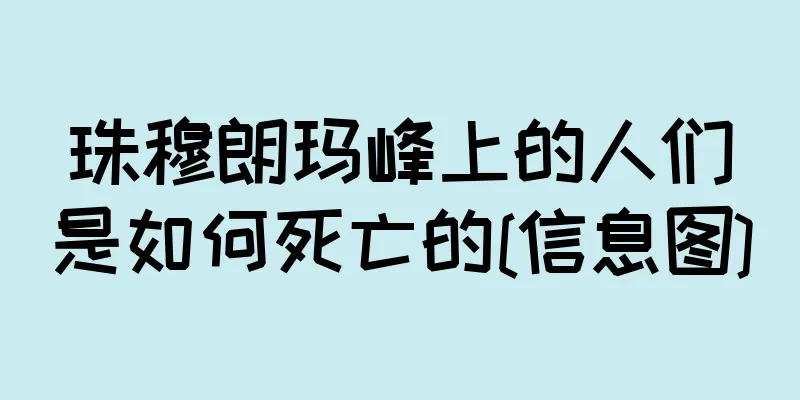 珠穆朗玛峰上的人们是如何死亡的[信息图]