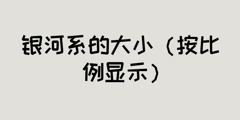 银河系的大小（按比例显示）