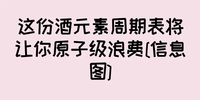 这份酒元素周期表将让你原子级浪费[信息图]