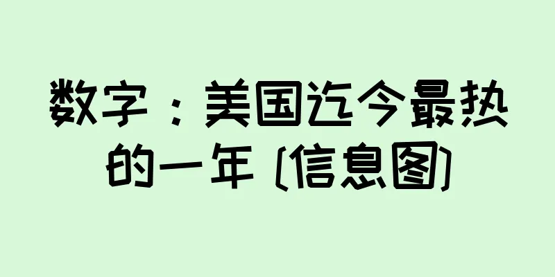 数字：美国迄今最热的一年 [信息图]