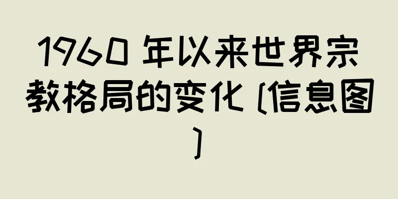 1960 年以来世界宗教格局的变化 [信息图]