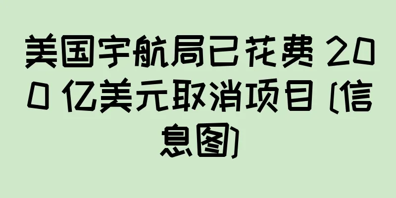 美国宇航局已花费 200 亿美元取消项目 [信息图]