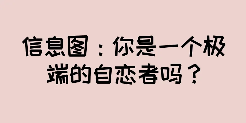 信息图：你是一个极端的自恋者吗？