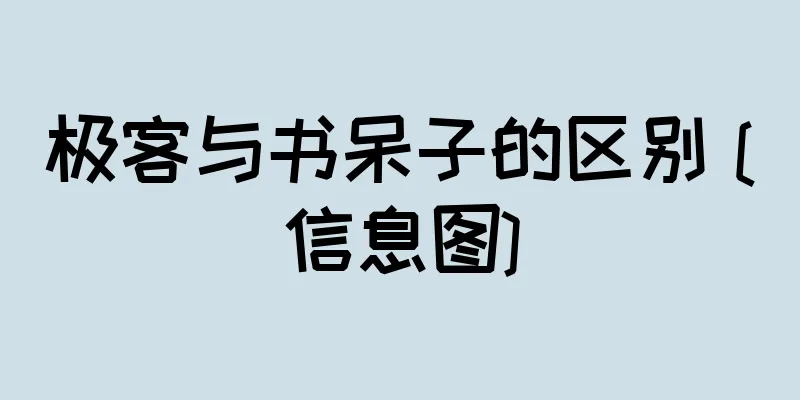 极客与书呆子的区别 [信息图]