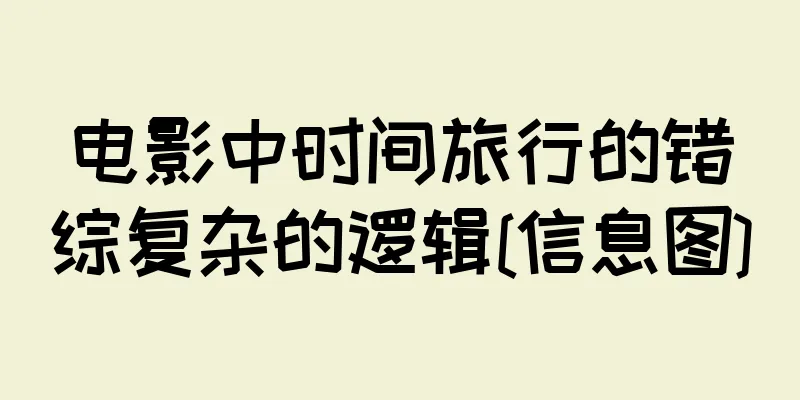电影中时间旅行的错综复杂的逻辑[信息图]