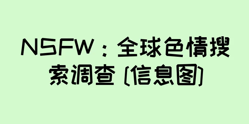 NSFW：全球色情搜索调查 [信息图]