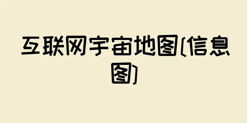 互联网宇宙地图[信息图]