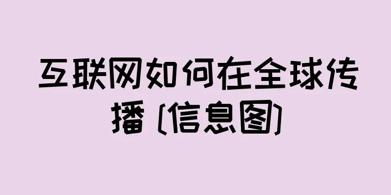 互联网如何在全球传播 [信息图]