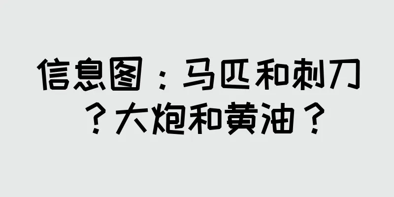 信息图：马匹和刺刀？大炮和黄油？