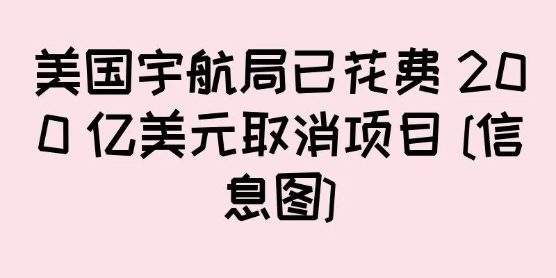 美国宇航局已花费 200 亿美元取消项目 [信息图]