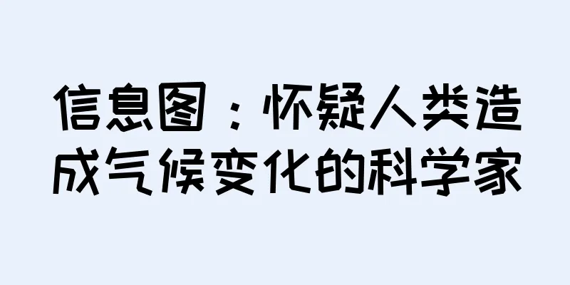 信息图：怀疑人类造成气候变化的科学家