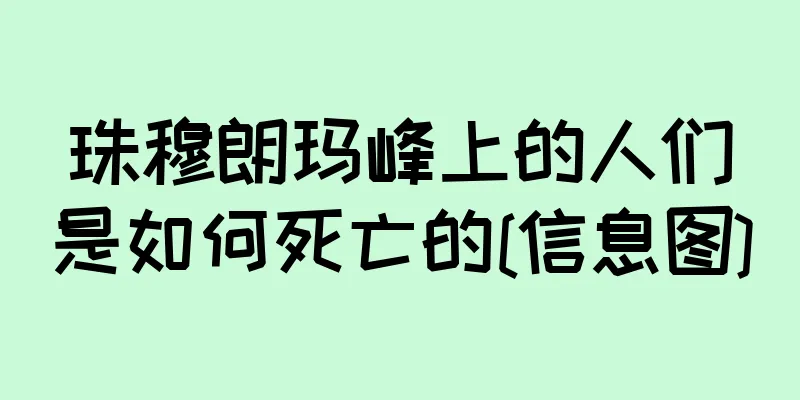 珠穆朗玛峰上的人们是如何死亡的[信息图]