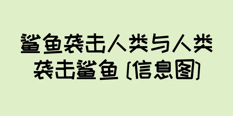 鲨鱼袭击人类与人类袭击鲨鱼 [信息图]