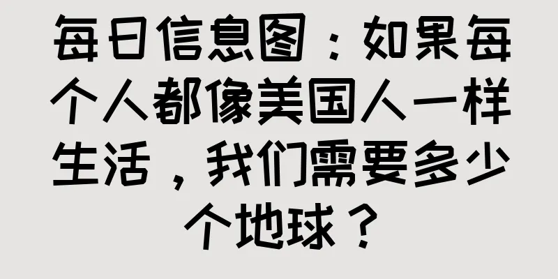 每日信息图：如果每个人都像美国人一样生活，我们需要多少个地球？
