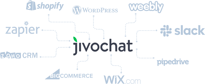 JivoChat：免费国外客服独立站在线聊天插件